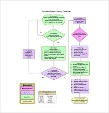 Process Flow Chart Template 9 Free Word Excel Pdf Format