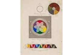 Field George Chromatography Or A Treatise On Colours