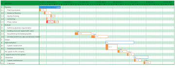 A typical approach for creating a schedule is to hold meetings with selected project team members and to begin identifying activities. Gantt Chart Templates To Instantly Create Project Timelines Creately Blog
