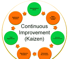 10 Things To Avoid During A Kaizen Qcfi Quality Circle Lqc 5s  gambar png