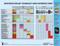Zerex Coolant Compatibility Chart Best Picture Of Chart