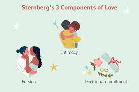 sternberg s triangular theory of love