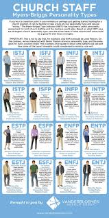 The Best Church Jobs For Every Personality Type Infographic