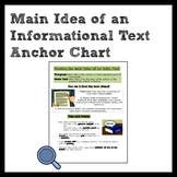 Informational Text Anchor Chart Teaching Resources