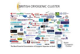 Cryogenic Cluster Day 2019 Ccd9 At Stfc Rutherford
