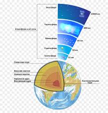 La Tierra, La Atmósfera De La Tierra, Atmósfera imagen png - imagen  transparente descarga gratuita