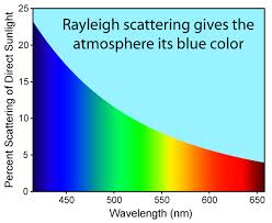 Diffuse Sky Radiation Wikipedia