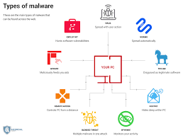 What Is Malware And How To Protect Yourself Against It