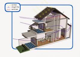Ketika anda menggunakan kipas ventilasi setiap. 17 Contoh Ide Ventilasi Udara Di Atap Rumah Rumah Denah Desain Rumah Rumah Minimalis