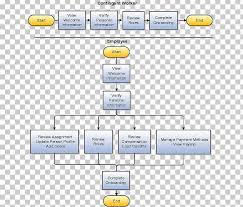 Flowchart Onboarding Process Flow Diagram Information Png
