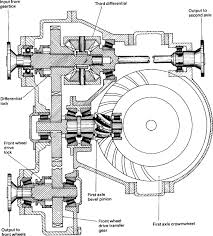 drive axles an overview