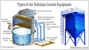 air pollution control what is it how