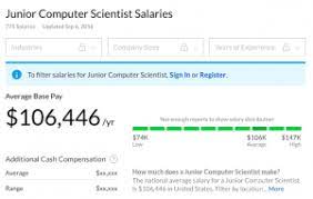 Was the more free time and probably less stressful work environment worth the huge pay cut going from 2015 to 2016? Complete Guide To Computer Science Salary How High Can It Be
