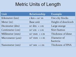 Metric System Chart Micrometer Bedowntowndaytona Com