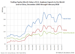 U S Soybean Exports Are Fungible Seeking Alpha