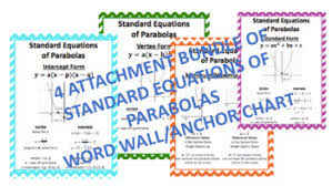 Quadratic Standard Equations Parabolas Algebra 1 2 Word Wall Anchor Chart