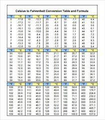 Sample Celsius To Fahrenheit Chart