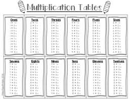 3rd 4th Grade Math Multiplication Chart