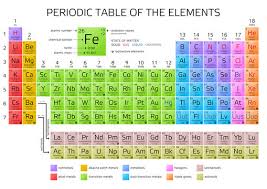 periodic table images browse 98 394