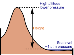 Calctool Pressure At Altitude Calculator