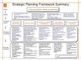Although a strategic plan offers quite a general overview of the whole recruitment process, it is made up of tiny steps that focuses on the different parts of it. 3 Year Strategic Plan Example Pdf