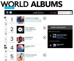 Exids Eclipse Ranks Fourth On Billboard Chart Koogle Tv
