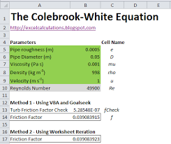 Solving The Colebrook White Equation