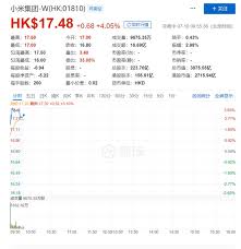 Xiaomis Share Price Is Soaring On The Second Day Gizmochina