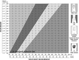 The Ashwell R Shape Chart Copyright Dr Margaret Ashwell