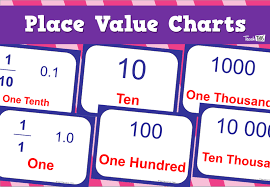 Place Value Charts Teacher Resources And Classroom Games