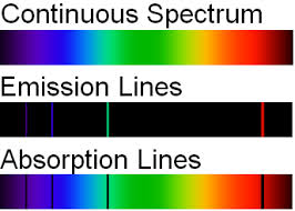 4 2 Understanding Atomic Spectra Chemistry Libretexts