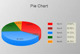 A Simple Pie Chart Control Improved 3 D Pie Chart