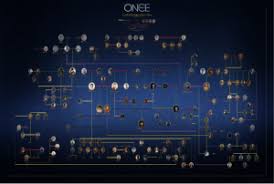 Once Upon A Graph Mapping The Once Upon A Time Family Tree