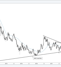 Silver Price Surge Brings Long Term Breakout Into Play Gold