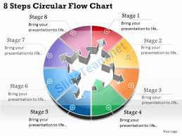 Luxury 34 Sample Circular Flow Chart Template Powerpoint
