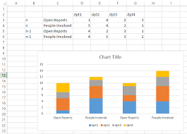 Need Help Plotting Complex Chart In Excel Super User