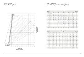 Xcmg 100 Ton Mobile Crane Load Chart Best Picture Of Chart