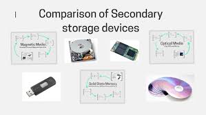 comparison of secondary storage devices