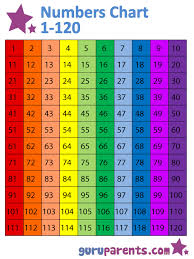 Numbers Chart 1 120 Is A Useful Way Of Teaching Your Child