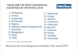 most dangerous country