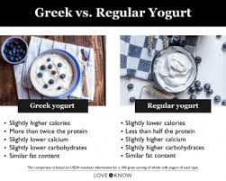 greek vs regular yogurt nutrition