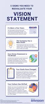 5 signs you need a new vision statement