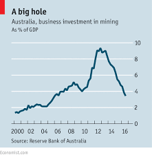 The End Of A Mining Boom Leaves Australias Economy