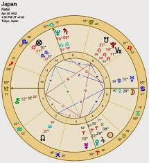 Astrological Predictions In Mundane Affairs Japan To Go To