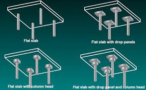 flat slab floor system advanes and
