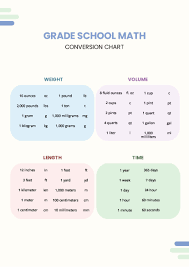 math conversion chart in pdf