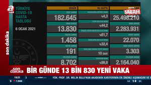 Türkiye'de 6 Ocak koronavirüs vaka sayısı tablosunda son durum | Video  videosunu izle | So
