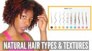 Natural Hair Types Texture Porosity Density Shape Advice Tips Natural Hair Help Ep 4
