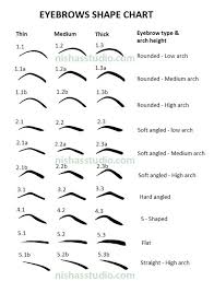 Eyebrow Shape Chart Eyebrow Shapes In 2019 Types Of