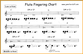Concert Flute Finger Chart Viento Trill Fingering Chart For